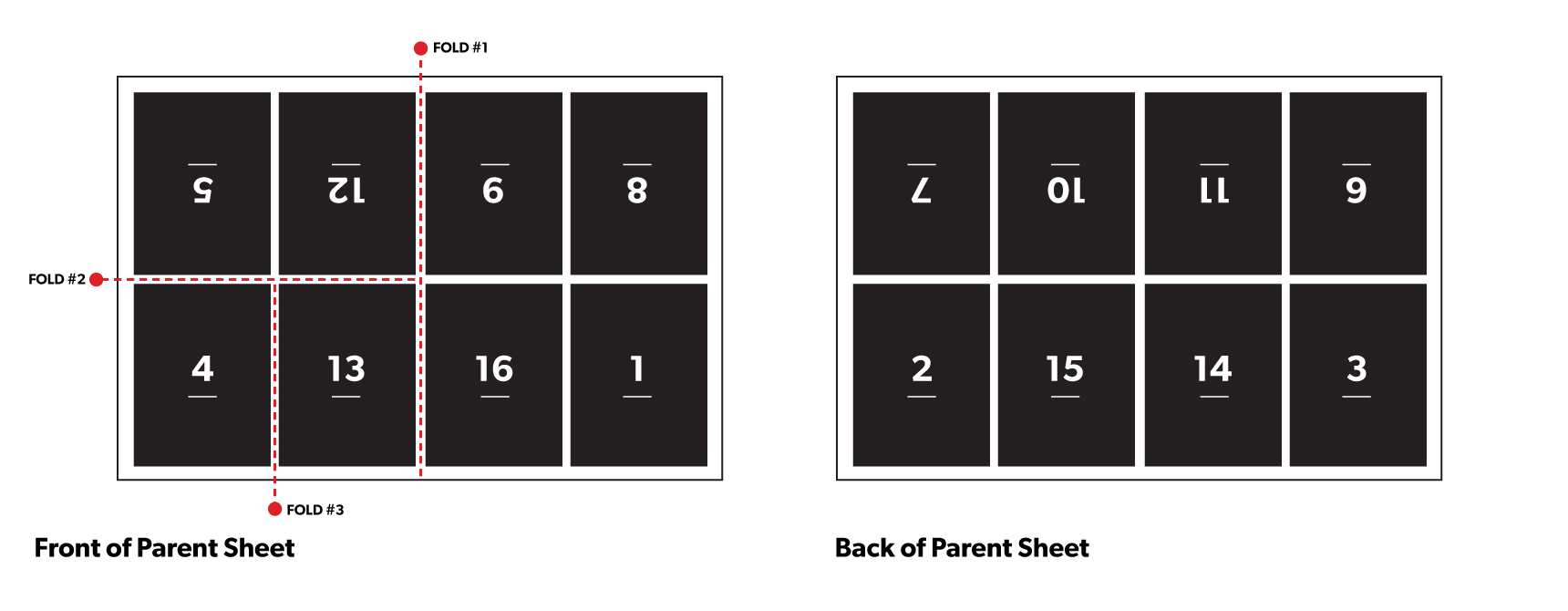 Imposition and Pagination Printing Guide